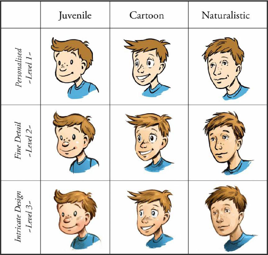 Illustration styles and levels comparison featuring boy.