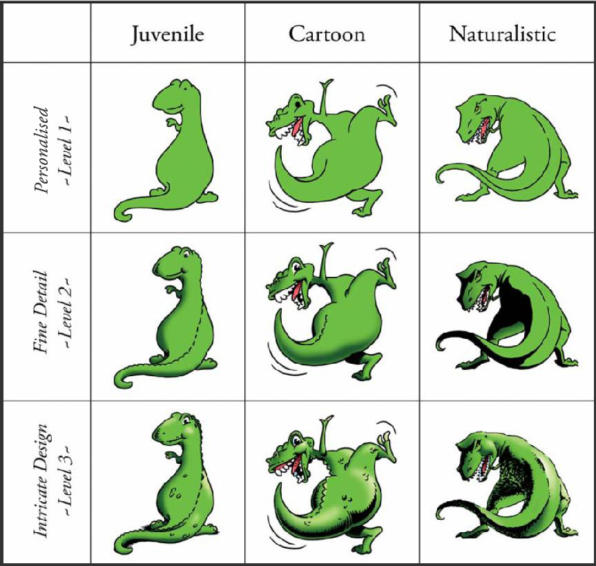 Illustration styles and levels comparison featuring dinosaur.